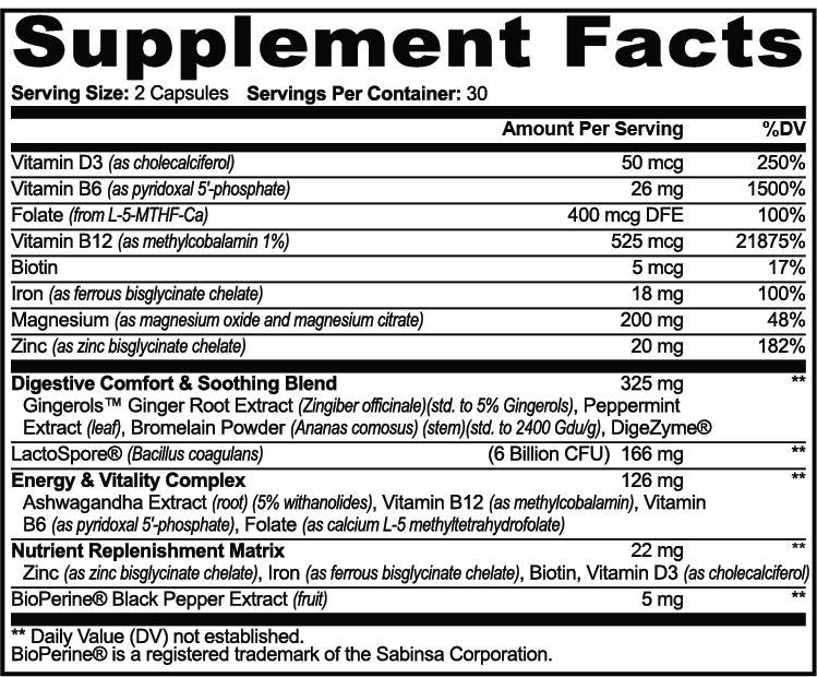 GLP-1 Support